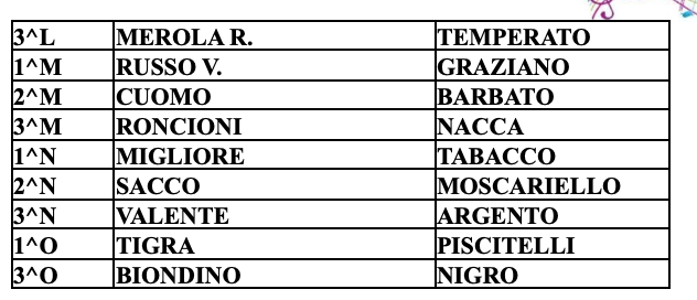 RESPONSABILI DELLA DIDATTICA E SEGRETARI a.s. 2022/23